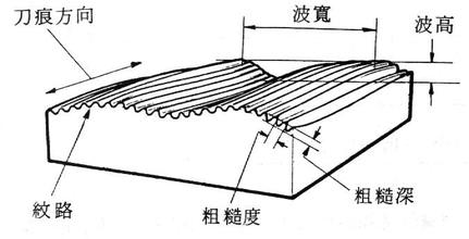 榴莲视频黄片工件粗糙度外观